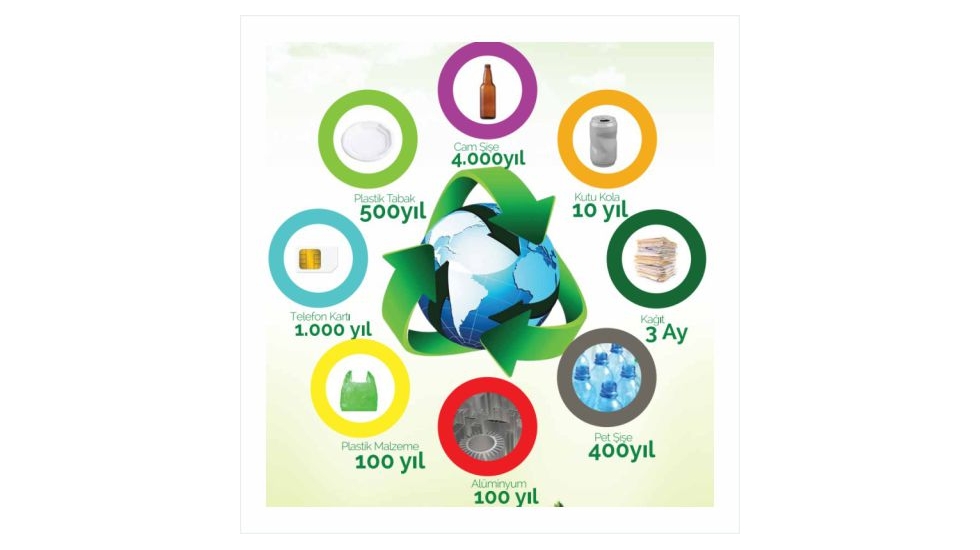 RECYLING